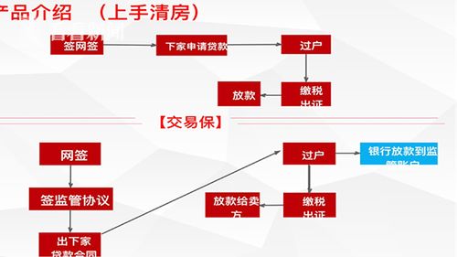 視頻 房貸告急 黃牛出沒 購買交易產(chǎn)品,就能插隊