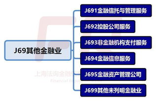 一文看懂 中國到底有哪幾類金融機構(gòu)